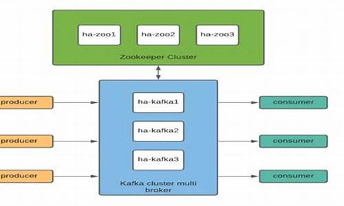 kafkacluster 源码